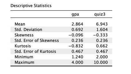 Descriptive Statistics