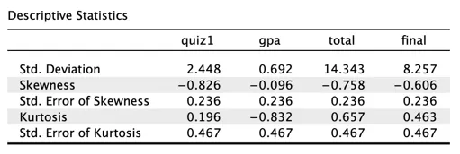 Table 1: Descriptive Statistics