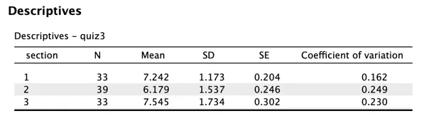 Results and Interpretation