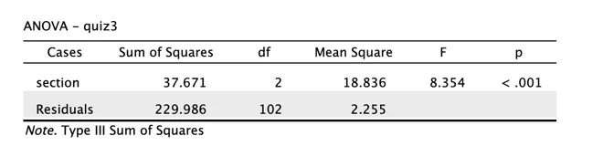 Quiz3